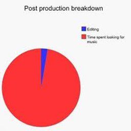 Post-Production